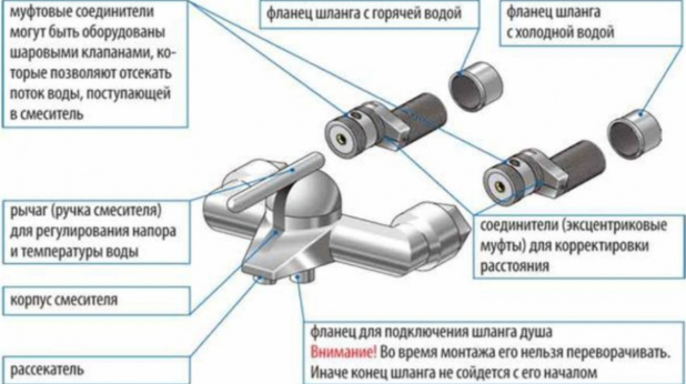 Videos Ремонт смесителя, ремонт переключателя душа №1 | ingstok.ru